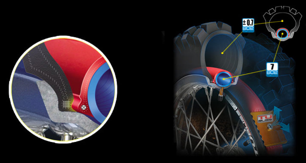 Nuetech TUbliss Gen 2.0 Core Tire Sustem image 5